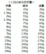 画像3: ナチュラルハーベスト レジーム　2.27kg  (3)